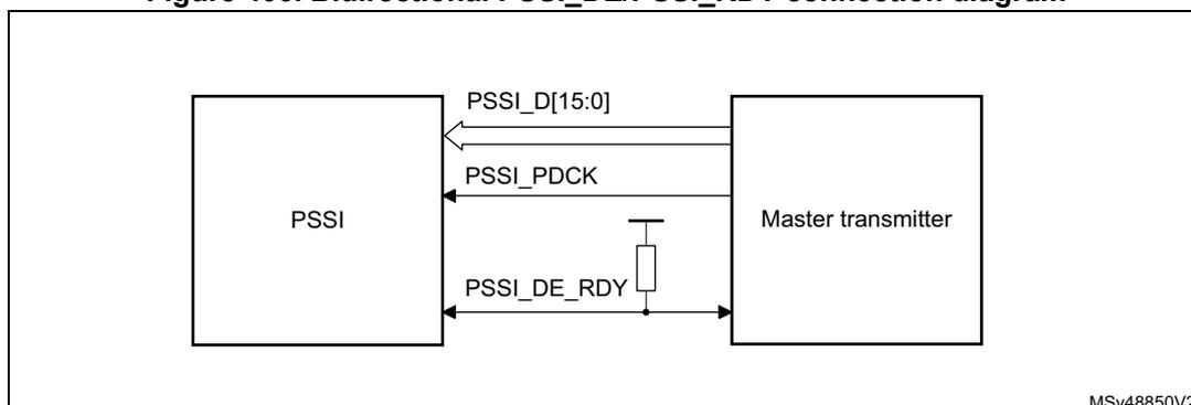 Figure 406: Bidirectional PSSI_DE/PSSI_RDY connection diagram. This block diagram shows a 'PSSI' block on the left and a 'Master transmitter' block on the right. They are connected by three lines: PSSI_D[15:0] (data bus), PSSI_PDCK (clock), and a combined line for PSSI_DE and PSSI_RDY. The PSSI_DE and PSSI_RDY line is shown with a pull-up resistor connected to the Master transmitter side.