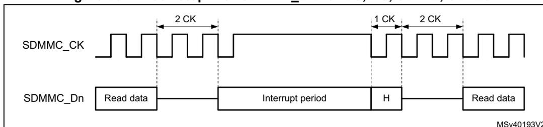 Timing diagram for Figure 207 showing SDMMC_CK and SDMMC_Dn signals. The SDMMC_CK signal is a square wave that stops for an 'Interrupt period' and then resumes. The SDMMC_Dn signal shows 'Read data' being transferred, followed by an 'Interrupt period' where the data line is high ('H'), and then 'Read data' resumes. Timing markers include '2 CK' before the interrupt, '1 CK' after the interrupt, and '2 CK' before the data resumes. The diagram is labeled MSV40193V2.