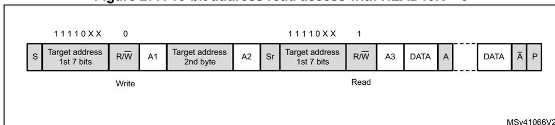 Diagram of 10-bit address read access protocol sequence
