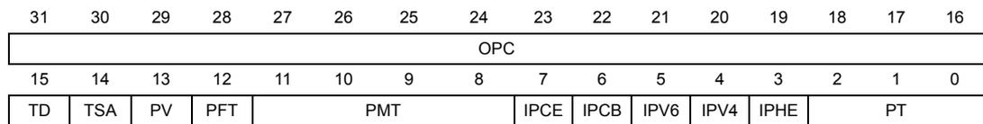 Bit field diagram for RDES1 normal descriptor showing bits 31-16 (OPC) and 15-0 (TD, TSA, PV, PFT, PMT, IPCE, IPCB, IPV6, IPV4, IPHE, PT).