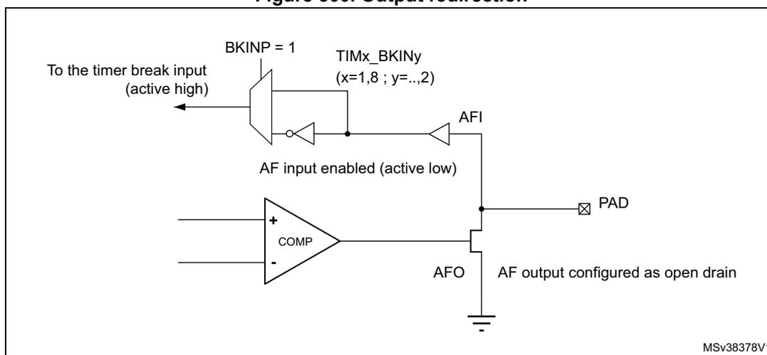 Figure 300. Output redirection diagram