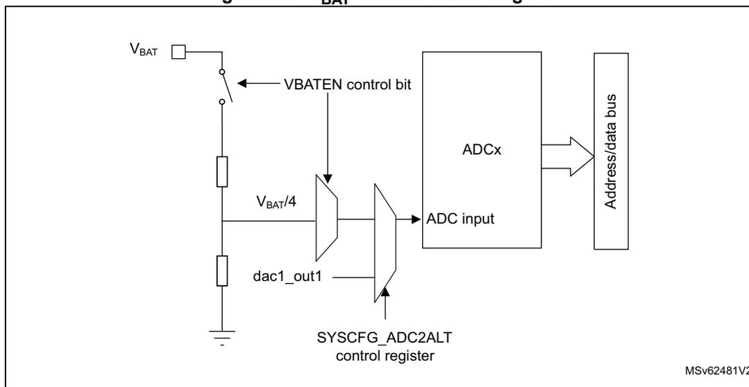 Figure 227. VBAT channel block diagram