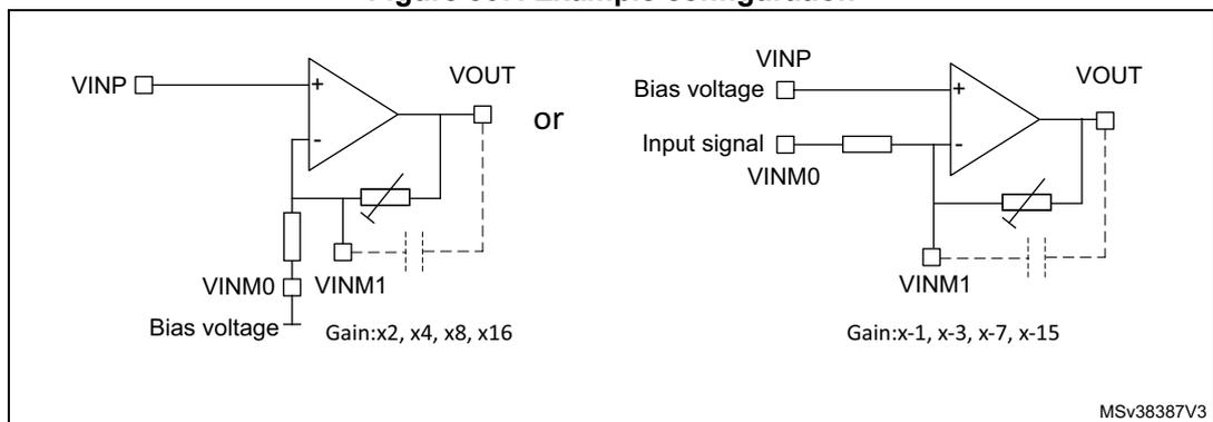 Figure 307: Two example circuit configurations for the OPAMP. The left configuration shows a non-inverting amplifier where the input signal (VINP) is connected to the non-inverting input, and the inverting input (VINM0) is connected to a bias voltage through a resistor. The feedback network includes a variable resistor. The gain is labeled as 'Gain:x2, x4, x8, x16'. The right configuration shows an inverting amplifier where the input signal (VINM0) is connected to the inverting input through a resistor, and the non-inverting input (VINP) is connected to a bias voltage. The feedback network includes a variable resistor. The gain is labeled as 'Gain:x-1, x-3, x-7, x-15'. The identifier MSv38387V3 is in the bottom right corner.
