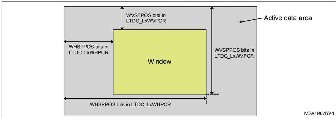 Diagram showing the layer window programmable parameters. A yellow rectangle labeled 'Window' is shown within a larger grey rectangle labeled 'Active data area'. Arrows indicate the programmable parameters: WVSTPOS bits in LTDC_LxWVPER for the top edge, WVSPPOS bits in LTDC_LxWVPER for the bottom edge, WHSTPOS bits in LTDC_LxWHPER for the left edge, and WHSPPPOS bits in LTDC_LxWHPER for the right edge. The diagram is labeled MSV19676V4.