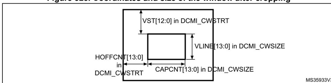 Figure 323: Coordinates and size of the window after cropping. The diagram shows a large rectangle representing the full image. Inside it, a smaller rectangle represents the cropped window. The top-left corner of the cropped window is offset from the top-left corner of the full image by VST[12:0] in DCMI_CWSTRT (vertical) and HOFFCNT[13:0] in DCMI_CWSTRT (horizontal). The width of the cropped window is CAPCNT[13:0] in DCMI_CWSIZE and the height is VLINE[13:0] in DCMI_CWSIZE. The signal lines are labeled 'MS35933V3'.