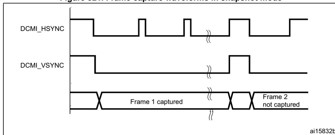 Timing diagram showing DCMI_HSYNC and DCMI_VSYNC signals and frame capture status. DCMI_HSYNC is a periodic signal. DCMI_VSYNC is a signal that goes high for a short duration. The diagram shows two frames: 'Frame 1 captured' and 'Frame 2 not captured'. The first frame is captured when DCMI_VSYNC goes high. The second frame is not captured because DCMI_VSYNC is still high when the next frame starts.