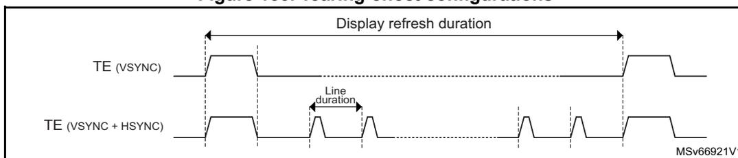 Figure 153. Tearing-effect configurations. The diagram shows two timing diagrams for the TE (VSYNC) signal. The top diagram shows a single pulse labeled 'TE (VSYNC)' with a horizontal double-headed arrow above it labeled 'Display refresh duration'. The bottom diagram shows a more complex signal labeled 'TE (VSYNC + HSYNC)' with several pulses. A horizontal double-headed arrow between two consecutive pulses is labeled 'Line duration'. The signal is labeled 'MSv66921V1' in the bottom right corner.