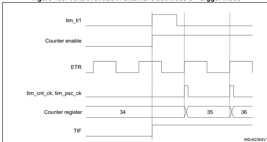 Timing diagram showing the relationship between tim_ti1, Counter enable, ETR, tim_cnt_ck, tim_psc_ck, Counter register, and TIF signals. The diagram illustrates that the counter is enabled by a rising edge of tim_ti1 and then counts on rising edges of ETR. The counter register values 34, 35, and 36 are shown, with 35 and 36 appearing after the ETR rising edges. The TIF flag is set by the rising edge of tim_ti1.