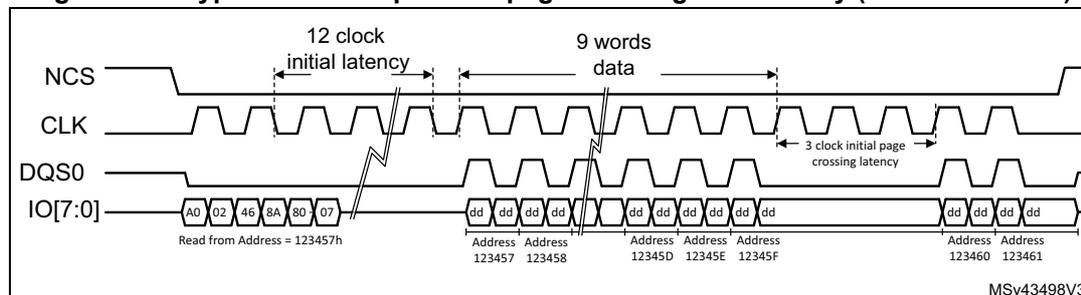 Timing diagram for HyperBus read operation page crossing with latency (8-bit data mode).