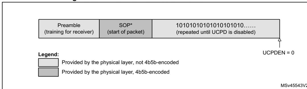 Diagram of BIST Carrier Mode 2 frame structure showing fields: Preamble, SOP*, and a repeating 1010 pattern. Includes a legend and a note about the UCPDEN bit.