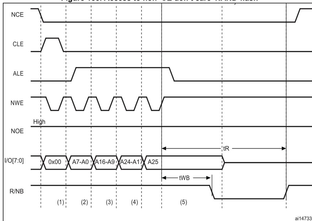 Timing diagram for Figure 183 showing the sequence of signals for a NAND flash write access. The signals shown are NCE, CLE, ALE, NWE, NOE, I/O[7:0], and R/NB. The sequence is divided into five steps: (1) CPU wrote byte 0x00 at address 0x7001 0000; (2) CPU wrote byte A7~A0 at address 0x7002 0000; (3) CPU wrote byte A16~A9 at address 0x7002 0000; (4) CPU wrote byte A24~A17 at address 0x7002 0000; (5) CPU wrote byte A25 at address 0x8802 0000. The diagram shows the timing relationships between these signals, including the prewait feature where the controller waits for the R/NB signal to go low before starting a new access. The timing parameters tR and tWB are indicated.