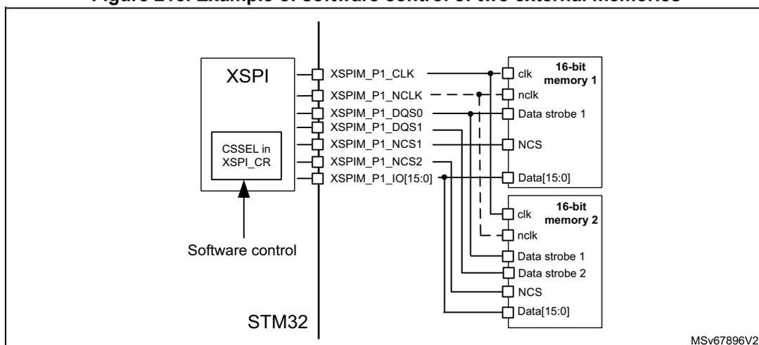 Block diagram showing an STM32 microcontroller connected to two 16-bit memories via an XSPI interface. The XSPI block has pins for CLK, NCLK, DQS0, DQS1, NCS1, NCS2, and IO[15:0]. The CSSEL bit in XSPI_CR is used for software control. The first memory is connected to XSPIM_P1_CLK, XSPIM_P1_NCLK, XSPIM_P1_DQS0, XSPIM_P1_DQS1, XSPIM_P1_NCS1, and XSPIM_P1_IO[15:0]. The second memory is connected to XSPIM_P1_CLK, XSPIM_P1_NCLK, XSPIM_P1_DQS1, XSPIM_P1_NCS2, and XSPIM_P1_IO[15:0].