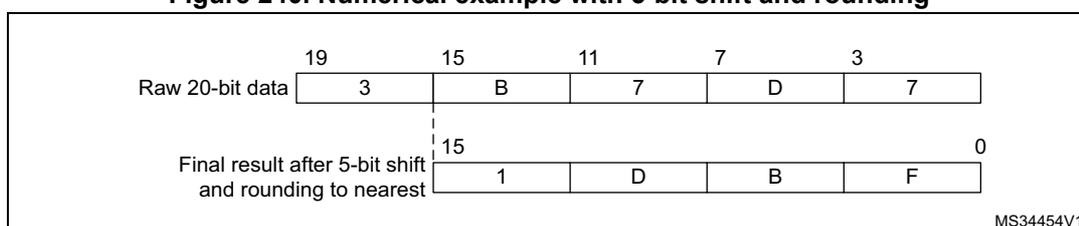 Diagram illustrating a numerical example with 5-bit shift and rounding. It shows two horizontal bars representing data. The top bar is 'Raw 20-bit data' with bits 19 to 0, containing the values 3, B, 7, D, 7. The bottom bar is 'Final result after 5-bit shift and rounding to nearest', showing the resulting 16-bit data with bits 15 to 0, containing the values 1, D, B, F. A dashed vertical line at bit 15 separates the raw data from the shifted and rounded data. The diagram is labeled MS34454V1.
