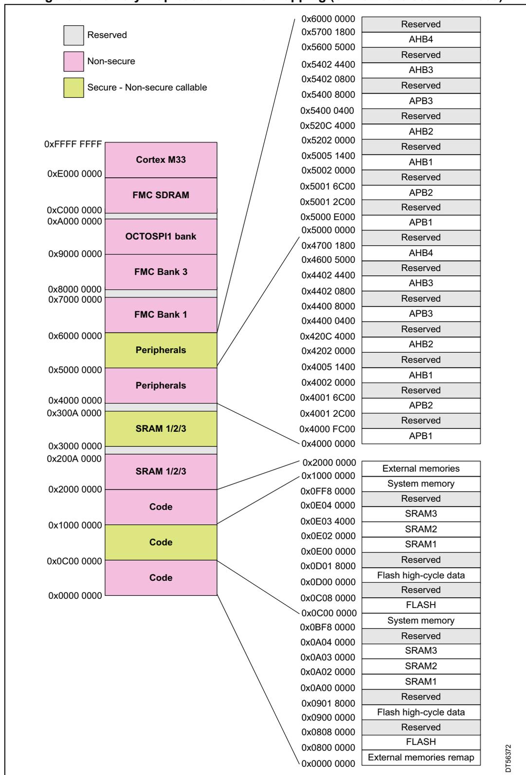 Memory map diagram for STM32H523/533xx devices showing address ranges and memory types.