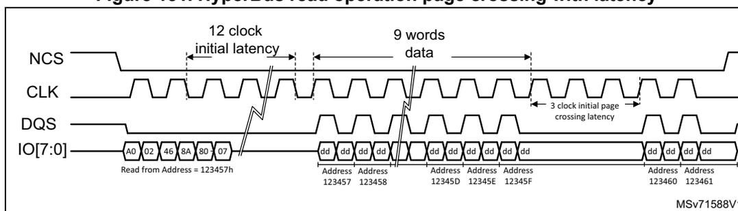 Timing diagram for HyperBus read operation page crossing with latency. The diagram shows four signals: NCS (active low), CLK (clock), DQS (data strobe), and IO[7:0] (data bus). The sequence starts with a read command 'A0' and address '02 46 8A 80 07' for address 123457h. This is followed by a '12 clock initial latency' period. Then, '9 words data' are transferred, shown as 'dd' (data) blocks. The data is addressed sequentially: Address 123457, Address 123458, Address 12345D, Address 12345E, Address 12345F, Address 123460, Address 123461. A '3 clock initial page crossing latency' is indicated between the data blocks. The diagram is labeled MSV71588V1.