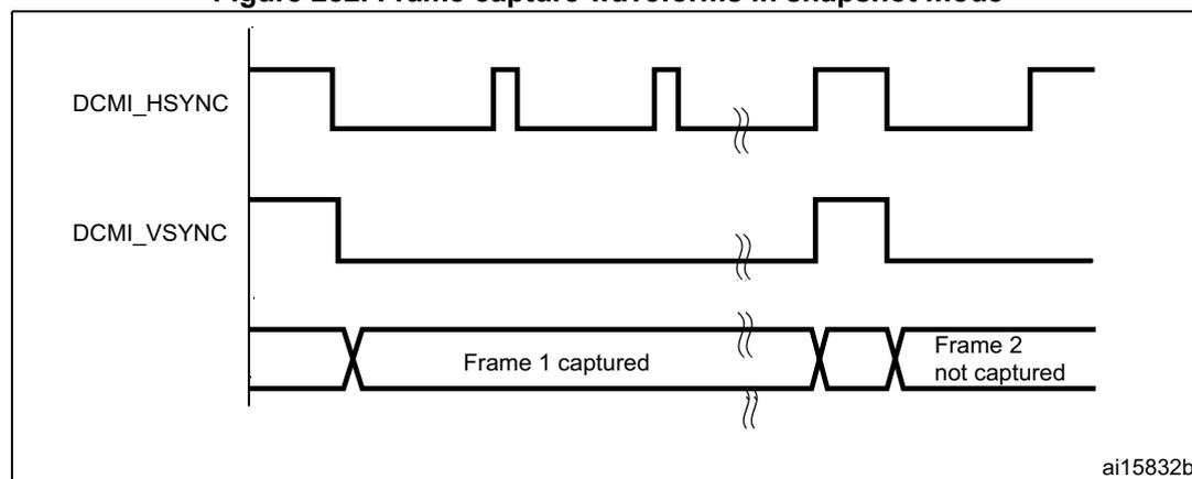 Timing diagram showing DCMI_HSYNC and DCMI_VSYNC signals. DCMI_HSYNC is a periodic signal with active high pulses. DCMI_VSYNC is a signal that goes high for a short duration. Below the signals, a horizontal bar indicates 'Frame 1 captured' and 'Frame 2 not captured'. The diagram is labeled ai15832b.