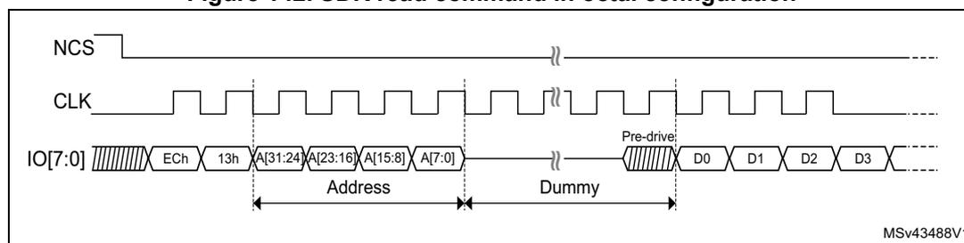 Timing diagram for SDR read command in octal configuration. The diagram shows three signal lines over time: NCS (chip select), CLK (clock), and IO[7:0] (data bus). NCS starts high and falls to low at the beginning of the command. CLK is a square wave. IO[7:0] shows the sequence of data transferred: a shaded 'Instruction' phase (ECh, 13h), followed by an 'Address' phase (A[31:24], A[23:16], A[15:8], A[7:0]), then a 'Dummy' phase (shaded), and finally a 'Data' phase (D0, D1, D2, D3). A 'Pre-drive' period is indicated before the data phase. The diagram is labeled MSV43488V1.