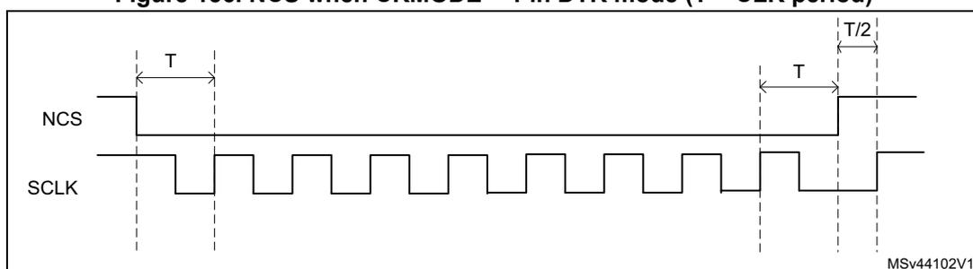 Timing diagram showing NCS and SCLK signals in DTR mode with CKMODE=1. NCS falls one clock period (T) before the first rising edge of SCLK. SCLK toggles. NCS rises one clock period (T) after the final active rising edge of SCLK. At the moment NCS rises, SCLK is low. SCLK then returns to high state after a half clock period (T/2). Diagram reference: MSv44102V1.