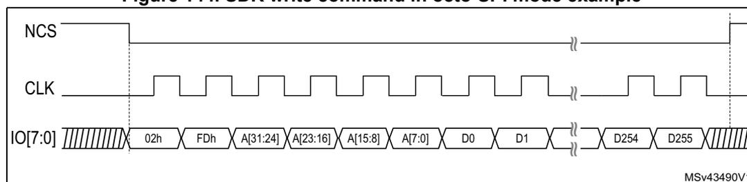 Timing diagram for SDR write command in octo-SPI mode. The diagram shows three signals: NCS (active low), CLK (square wave), and IO[7:0] (data bus). The sequence of data on the IO[7:0] bus is: Instruction (02h), Alternate byte (FDh), Address (A[31:24], A[23:16], A[15:8], A[7:0]), Data (D0, D1, ..., D254, D255). The NCS signal is pulled low at the start and high at the end. The CLK signal is a continuous square wave. The IO[7:0] bus is shown with hatched areas for high-impedance phases and solid lines for driven phases. The diagram is labeled MSv43490V1.