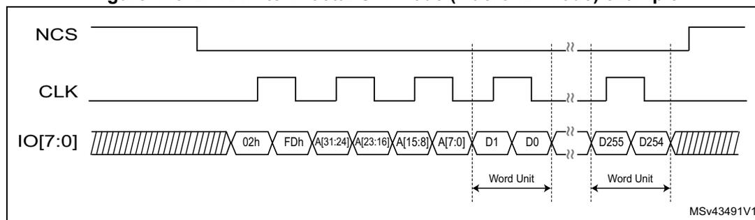 Timing diagram for DTR write in octal-SPI mode (Macronix mode). The diagram shows three signals: NCS (active low), CLK (square wave), and IO[7:0] (data bus). The data bus is divided into segments: 02h, FDh, A[31:24], A[23:16], A[15:8], A[7:0], D1, D0, D255, and D254. The first six segments (02h to A[7:0]) are grouped as a 'Word Unit'. The next two segments (D1, D0) are also grouped as a 'Word Unit'. The last two segments (D255, D254) are also grouped as a 'Word Unit'. The diagram shows the data being written to the device over time, with the NCS signal going low to initiate the write and the CLK signal providing the timing for the data transfer. The data is transferred in 8-bit bytes, and the address is split into four 8-bit segments. The data segments D1, D0, D255, and D254 are shown as being transferred in a single cycle, which is characteristic of DTR mode.