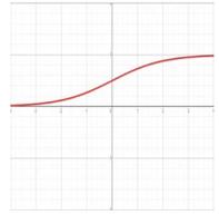 Plot of the logistic function, an S-shaped curve ranging from 0 to 1.