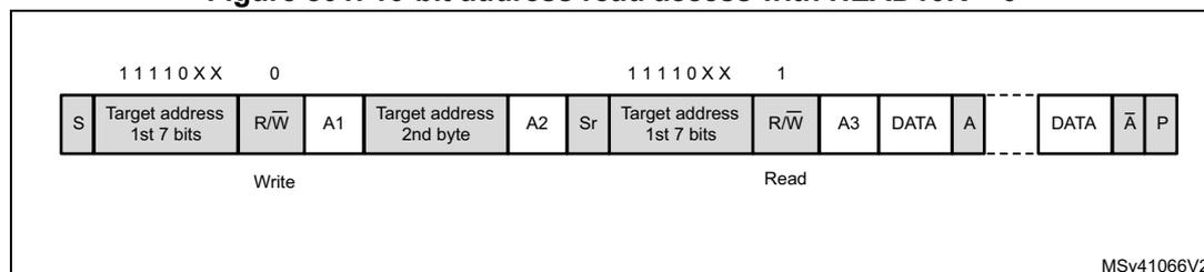 Timing diagram for 10-bit address read access