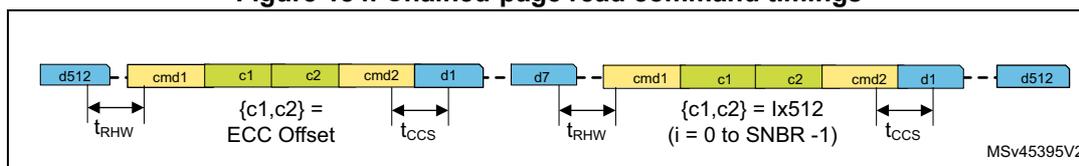 Timing diagram for chained-page read command. The diagram shows a sequence of data and commands: d512, cmd1, c1, c2, cmd2, d1, d7, cmd1, c1, c2, cmd2, d1, d512. Timing parameters are indicated: t_RHW between d512 and cmd1, t_CCS between cmd2 and d1, and t_RHW between d7 and cmd1. The ECC offset is defined as {c1, c2} = ECC Offset for the first page and {c1, c2} = i x 512 (i = 0 to SNBR - 1) for subsequent pages. The diagram is labeled MSv45395V2.