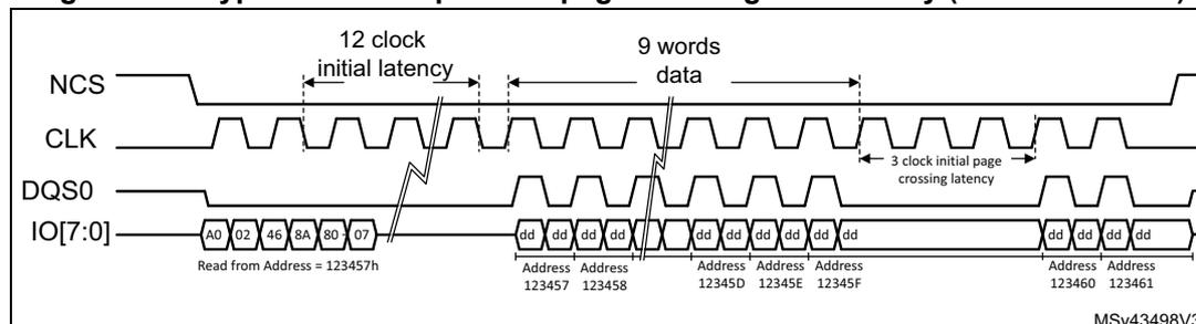 Timing diagram for HyperBus read operation with page crossing latency. Signals: NCS, CLK, DQS0, and IO[7:0]. It shows a '12 clock initial latency' before data starts. After a burst of data, a '3 clock initial page crossing latency' is inserted before the next data segment. Addresses shown include 123457h, 123458, 12345D, 12345E, 12345F, 123460, and 123461.