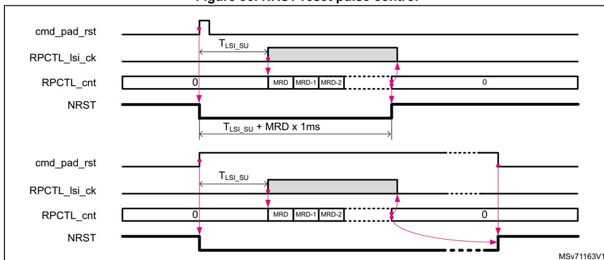Timing diagram for NRST reset pulse control showing two scenarios. The top scenario shows a short cmd_pad_rst pulse where the NRST pulse duration is extended by the RPCTL. The bottom scenario shows a long cmd_pad_rst pulse where the NRST pulse duration is determined by the cmd_pad_rst signal itself.
