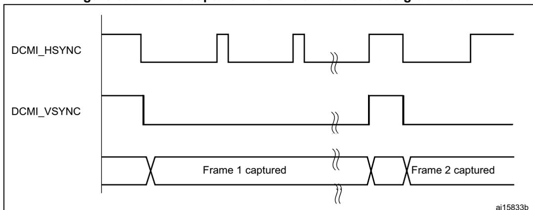Figure 392: Frame capture waveforms in continuous grab mode. The diagram shows three signal lines over time. The top line, DCMI_HSYNC, is a horizontal synchronization signal that pulses low periodically. The middle line, DCMI_VSYNC, is a vertical synchronization signal that pulses low for a longer duration. The bottom line shows the captured data, with two distinct segments labeled 'Frame 1 captured' and 'Frame 2 captured'. There are break symbols (double wavy lines) on all three lines, indicating that the timing is not to scale and there are gaps between the shown segments. The signal ai15833b is noted in the bottom right corner.