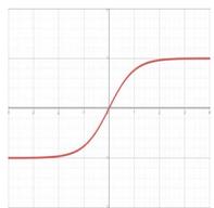 Plot of the hyperbolic tangent function, an S-shaped curve ranging from -1 to 1.