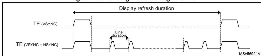 Timing diagram showing two configurations for tearing-effect detection. The top waveform, labeled 'TE (VSYNC)', shows a single pulse per frame. The bottom waveform, labeled 'TE (VSYNC + HSYNC)', shows multiple pulses per frame. A horizontal double-headed arrow at the top indicates the 'Display refresh duration'. A horizontal double-headed arrow in the middle of the bottom waveform indicates the 'Line duration'. The diagram is labeled 'MSv66921V1' in the bottom right corner.
