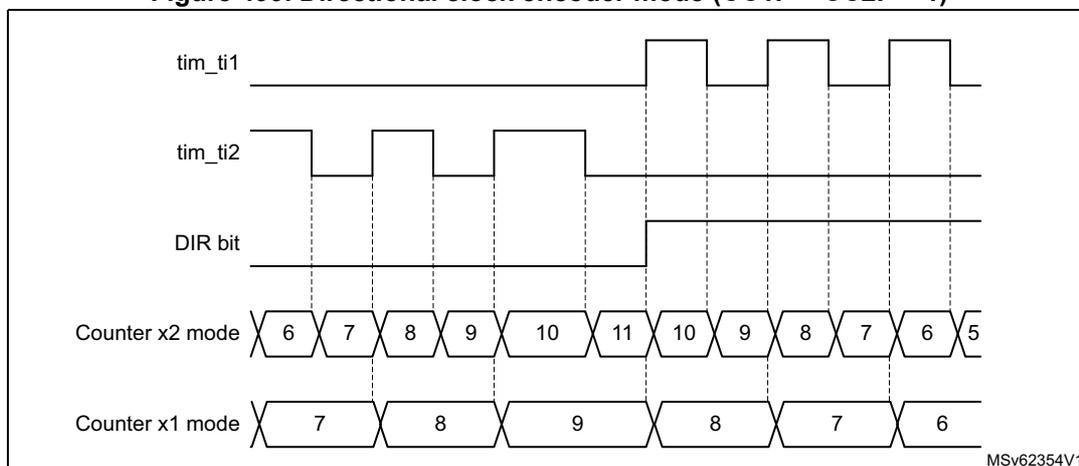 Timing diagram for Figure 499 showing tim_ti1, tim_ti2, DIR bit, Counter x2 mode, and Counter x1 mode waveforms.