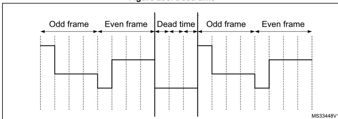 Timing diagram showing the sequence of frames and dead time. The diagram illustrates the transition between an Odd frame and an Even frame, followed by a Dead time period, and then another Odd frame and Even frame. The signal levels for COM and SEG are shown as step functions. During the Dead time, both COM and SEG signals drop to a lower level (Vss). The diagram is labeled with 'Odd frame', 'Even frame', 'Dead time', 'Odd frame', and 'Even frame'. A reference number MS33448V1 is present in the bottom right corner of the diagram area.
