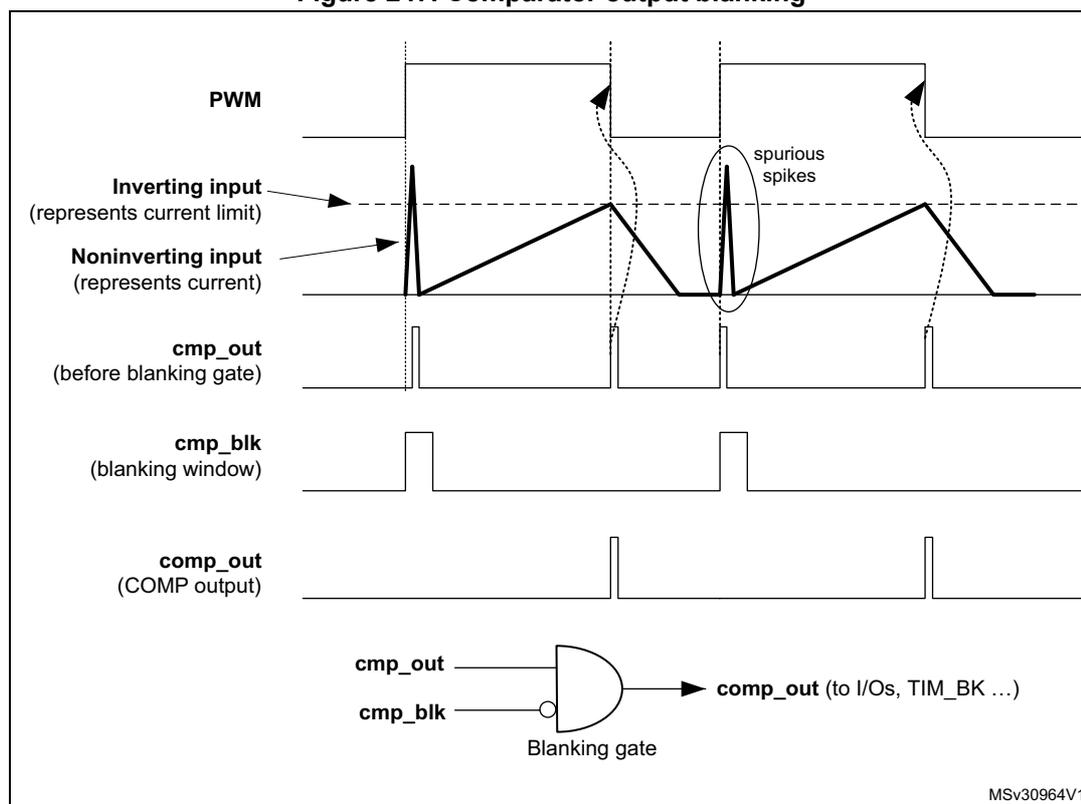 Timing diagram and logic schematic for comparator output blanking.