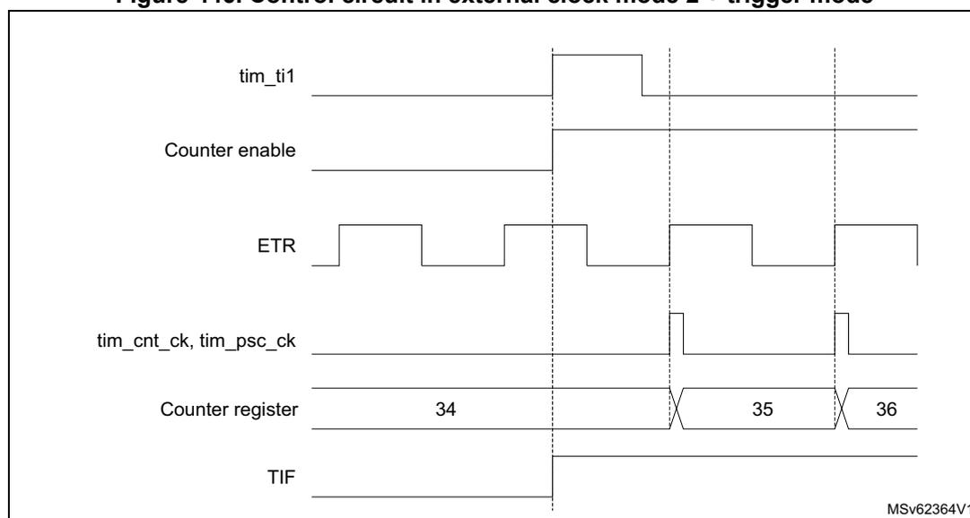 Timing diagram for Figure 446 showing the relationship between tim_ti1, Counter enable, ETR, tim_cnt_ck, tim_psc_ck, Counter register, and TIF signals.