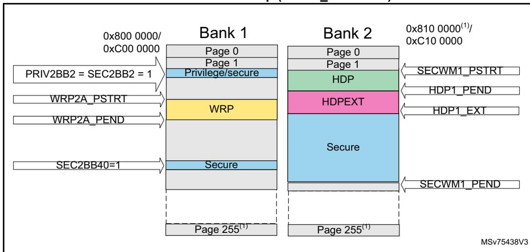 Diagram of flash memory security attributes and protections in case of bank swap (SWAP_BANK = 1).