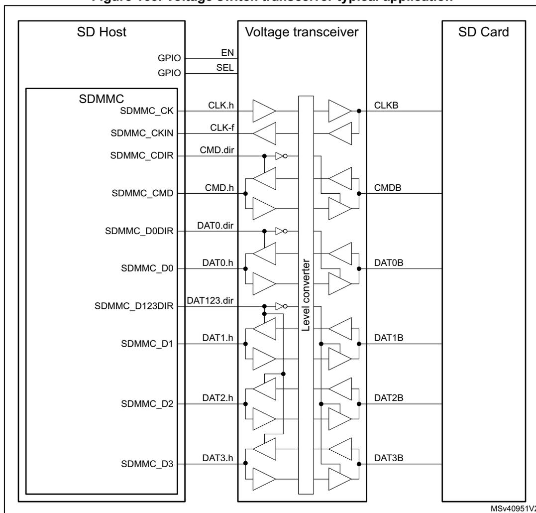 Figure 163. Voltage switch transceiver typical application. A block diagram showing the connection between an SD Host, a Voltage transceiver, and an SD Card. The SD Host contains an SDMMC block with signals: SDMMC_CK, SDMMC_CKIN, SDMMC_CDIR, SDMMC_CMD, SDMMC_D0DIR, SDMMC_D0, SDMMC_D123DIR, SDMMC_D1, SDMMC_D2, and SDMMC_D3. The Voltage transceiver has EN and SEL pins connected to GPIOs. It contains a 'Level converter' block. Signals from the SD Host are connected to the transceiver: CLK.h, CLK-f, CMD.dir, CMD.h, DAT0.dir, DAT0.h, DAT123.dir, DAT1.h, DAT2.h, and DAT3.h. The transceiver outputs signals to the SD Card: CLKB, CMDB, DAT0B, DAT1B, DAT2B, and DAT3B. The diagram is labeled MSv40951V2.