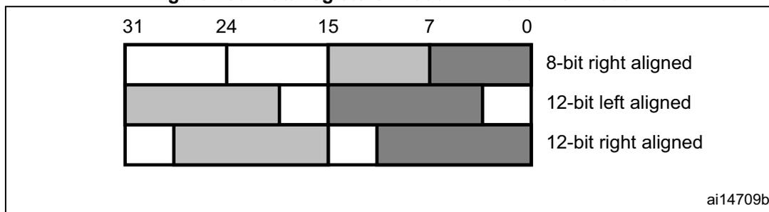 Figure 236: Data registers in dual DAC channel mode. The diagram shows three rows of 32-bit registers with bit positions 31, 24, 15, 7, and 0 marked. Row 1 (8-bit right aligned) has bits 31-24 white, 23-15 white, 14-8 grey, and 7-0 dark grey. Row 2 (12-bit left aligned) has bits 31-20 grey, 19-15 white, 14-8 dark grey, and 7-0 white. Row 3 (12-bit right aligned) has bits 31-24 white, 23-12 grey, 11-8 white, and 7-0 dark grey. The label 'ai14709b' is in the bottom right corner.