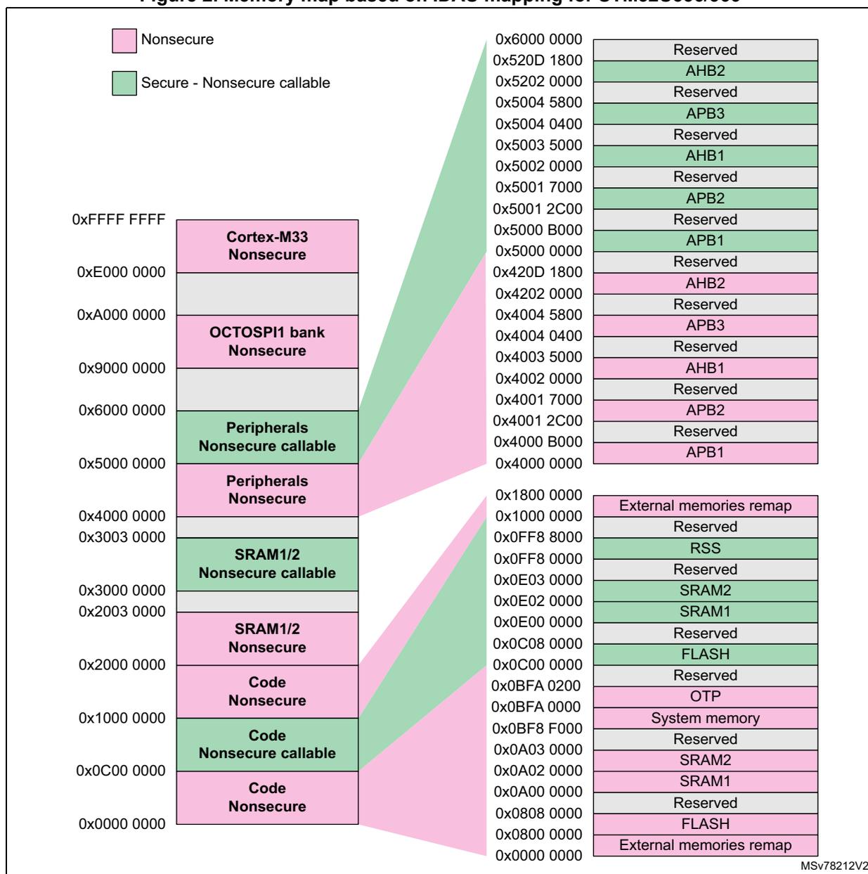 Memory map diagram for STM32U356/366 showing address ranges and security attributes for various memory regions and peripherals.