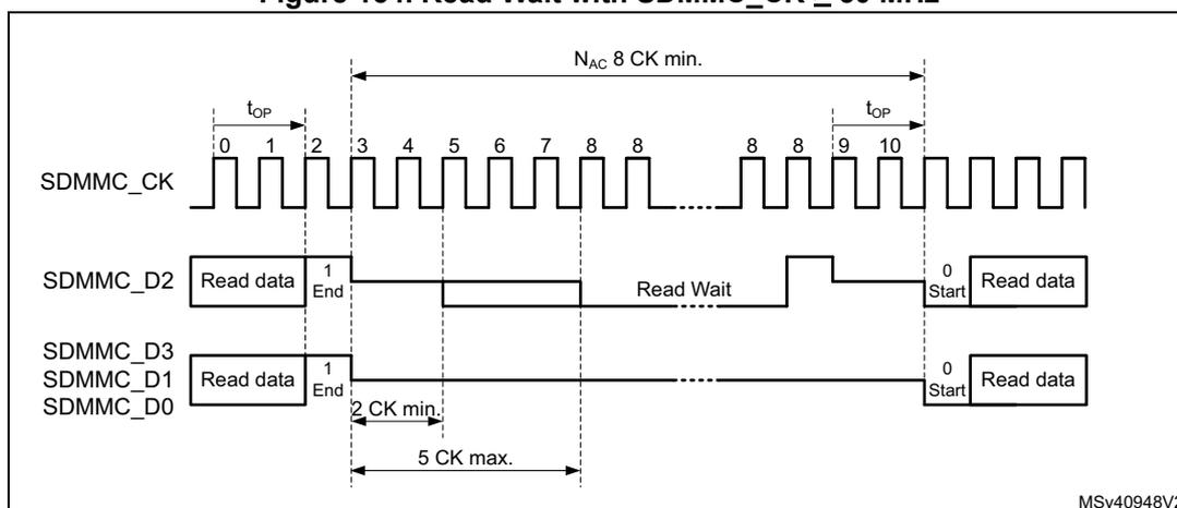 Timing diagram for Read Wait with SDMMC_CK ≥ 50 MHz. The diagram shows four signal lines over time: SDMMC_CK (clock), SDMMC_D2 (data), SDMMC_D3/SDMMC_D1 (data), and SDMMC_D0 (data). SDMMC_CK is a continuous square wave. SDMMC_D2 shows 'Read data' (ending at bit 1), then a 'Read Wait' state (low), then 'Read data' (starting at bit 0). SDMMC_D3/SDMMC_D1 shows 'Read data' (ending at bit 1), then a gap, then 'Read data' (starting at bit 0). SDMMC_D0 shows 'Read data' (ending at bit 1), then a gap, then 'Read data' (starting at bit 0). Timing markers indicate N<sub>AC</sub> 8 CK min. between the start of the Read data on SDMMC_D2 and the start of the next Read data on SDMMC_D2. The Read Wait duration is 2 CK min. to 5 CK max. from the end of the Read data on SDMMC_D2. The diagram is labeled MSv40948V2.