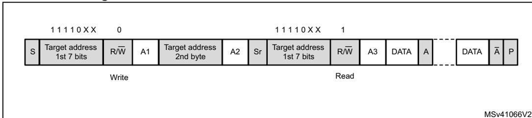 Timing diagram for 10-bit address read access showing Write and Read phases with address headers and data bytes. MSV41066V2