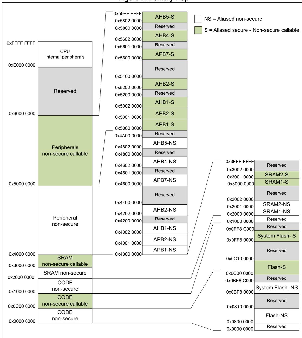 Memory map diagram for STM32WBA52/54/55xG devices showing address ranges and security attributes for various memory regions and peripherals.