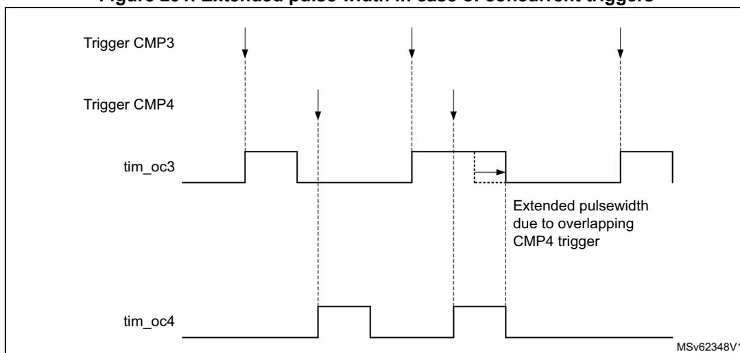 Timing diagram showing extended pulse width in case of concurrent triggers. The diagram displays four signals: Trigger CMP3, Trigger CMP4, tim_oc3, and tim_oc4. Trigger CMP3 and Trigger CMP4 are shown as vertical dashed lines representing falling edges. tim_oc3 and tim_oc4 are shown as solid lines representing output pulses. The diagram illustrates that when the triggers overlap, the pulse width of the first arriving trigger (tim_oc3) is extended. A label 'Extended pulswidth due to overlapping CMP4 trigger' points to the extended portion of the tim_oc3 pulse. The diagram is labeled MSv62348V1.