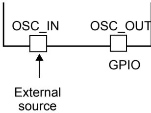 Diagram of external clock configuration showing OSC_IN and OSC_OUT pins connected to an external source and a GPIO pin.