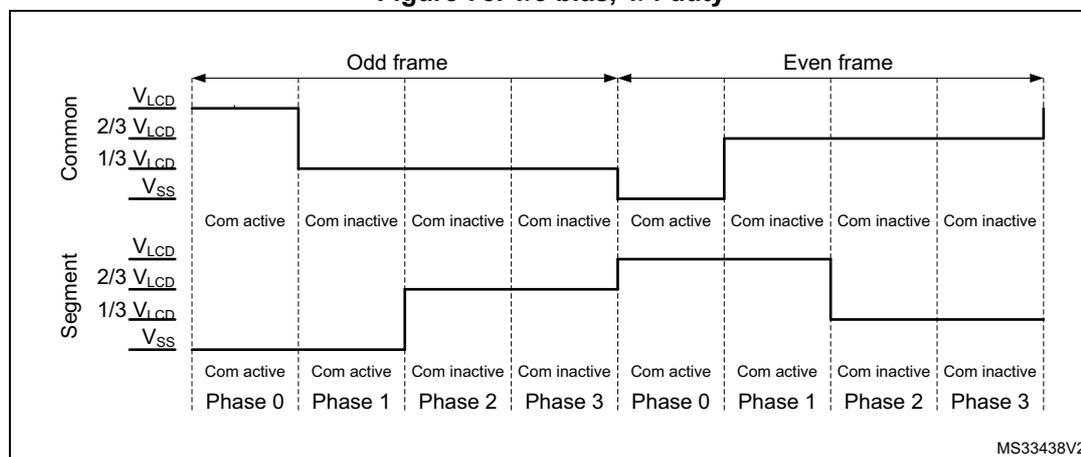 Timing diagram for 1/3 bias, 1/4 duty. The diagram shows Common and Segment signal waveforms over two frames (Odd and Even). The Common signal has four levels: V_LCD, 2/3 V_LCD, 1/3 V_LCD, and V_SS. The Segment signal also has four levels: V_LCD, 2/3 V_LCD, 1/3 V_LCD, and V_SS. The diagram is divided into phases 0, 1, 2, and 3 for each frame. The Common signal is active in phases 0 and 2, and inactive in phases 1 and 3. The Segment signal is active in phases 0 and 1, and inactive in phases 2 and 3. The waveforms show transitions between the four voltage levels. The diagram is labeled with 'MS33438V2' in the bottom right corner.