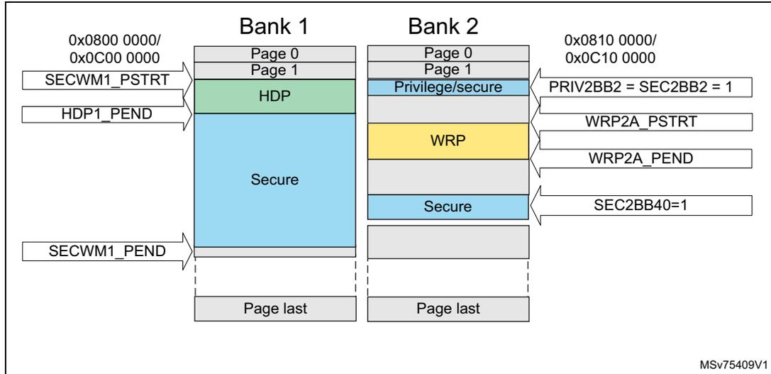 Diagram of flash memory security attributes and protections in case of no bank swap (SWAP_BANK = 0).
