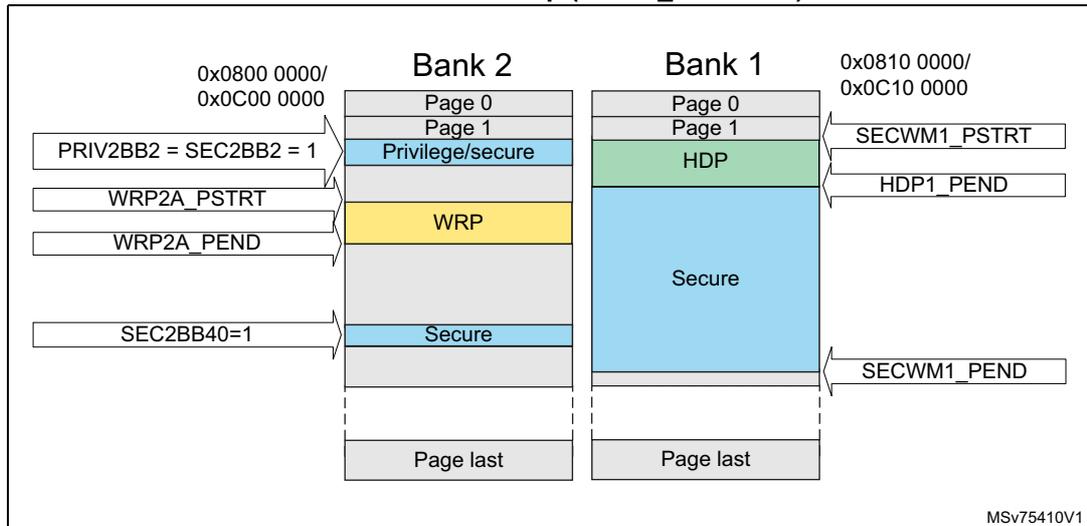 Diagram of flash memory security attributes and protections in case of bank swap (SWAP_BANK = 1).