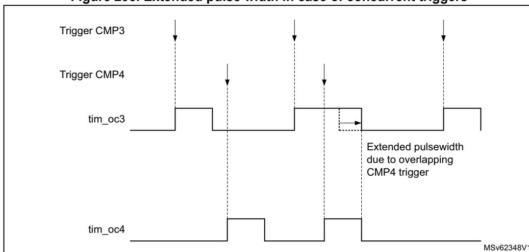 Timing diagram showing the effect of overlapping triggers on pulse width. The diagram displays four signals over time: Trigger CMP3, Trigger CMP4, tim_oc3, and tim_oc4. Trigger CMP3 and tim_oc3 are shown as a pair, and Trigger CMP4 and tim_oc4 as another pair. Vertical dashed lines indicate trigger events. When a second trigger (CMP4) occurs while the first pulse (tim_oc3) is still active, the pulse is extended. A horizontal double-headed arrow labeled 'Extended pulsedwidth due to overlapping CMP4 trigger' illustrates this extension. The diagram is labeled MSv62348V1 in the bottom right corner.