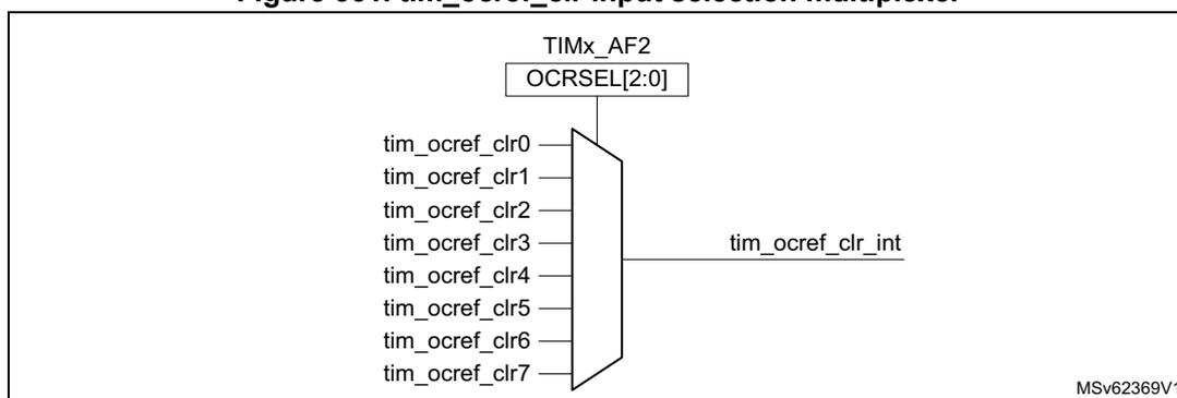 Diagram of the tim_ocref_clr input selection multiplexer. It shows a multiplexer block with eight inputs labeled tim_ocref_clr0 through tim_ocref_clr7. The selection is controlled by a register TIMx_AF2, specifically the OCRSEL[2:0] bits. The output of the multiplexer is labeled tim_ocref_clr_int. The diagram is labeled MSv62369V1 in the bottom right corner.